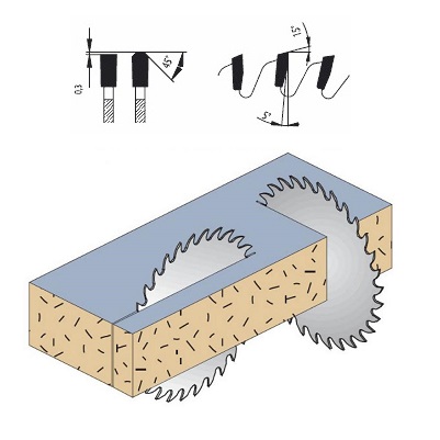 voor Trespa, Laminaat en belegde plaatmaterialen