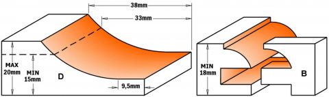 profiel D (900.516.11)
